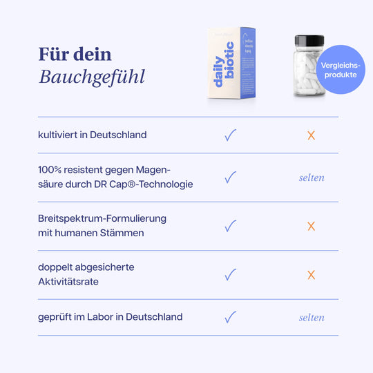 daily care 30 Tage Programm