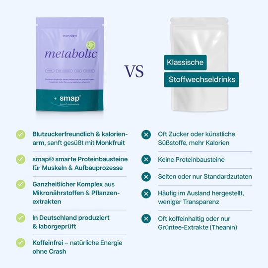 metabolic +smap®