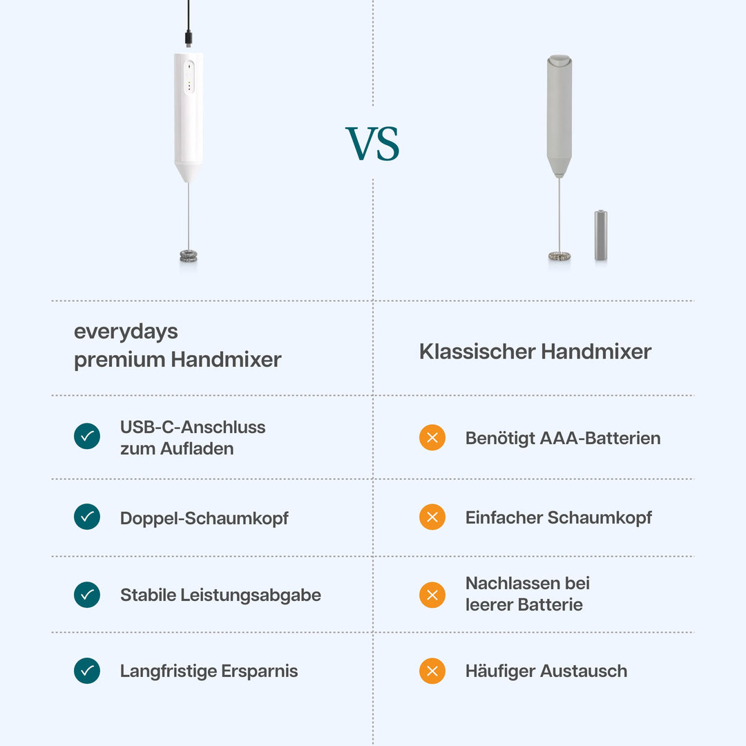 Premium Handmixer