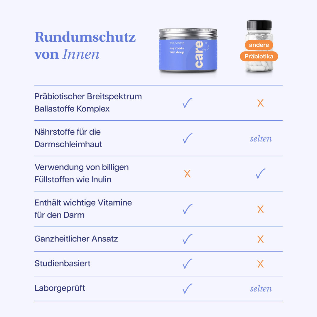 everydays Bundle: Darmgesundheit Basic
