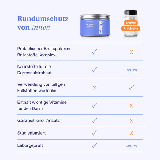 everydays Bundle: Darmgesundheit Basic