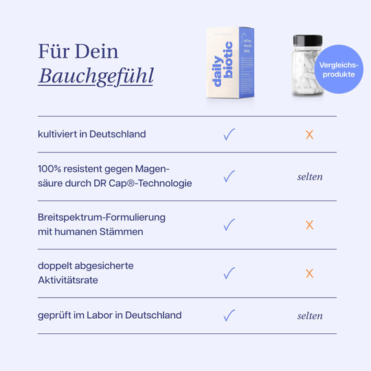 daily biotic - Die tägliche Wohlfühlroutine für deinen Darm