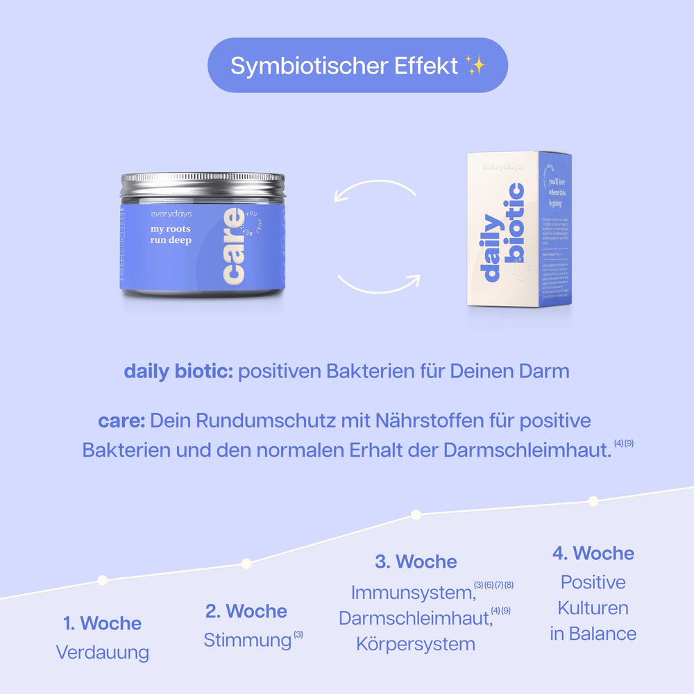 everydays Bundle: Darmgesundheit Basic