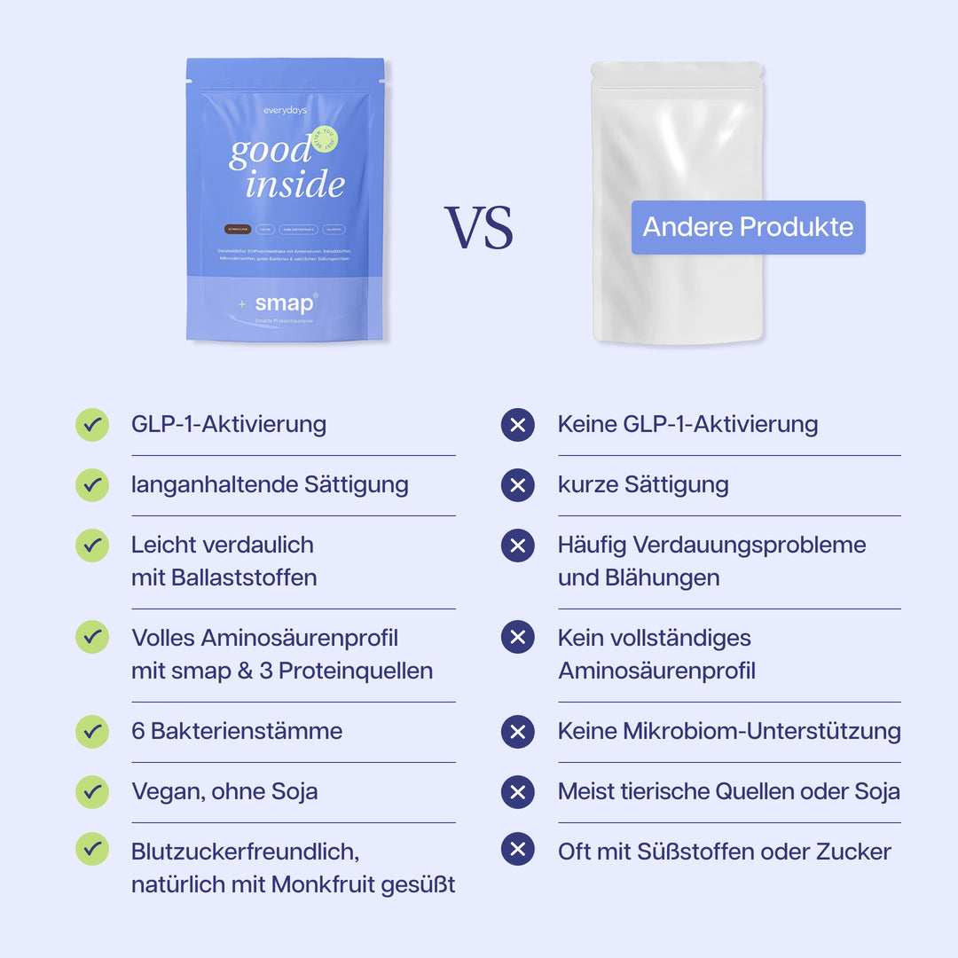 Schokolade